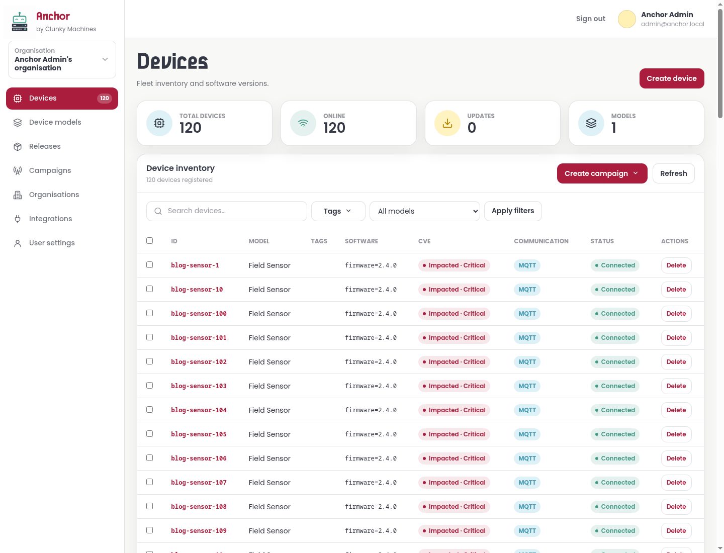 Anchor inventory showing 120 demonstration devices